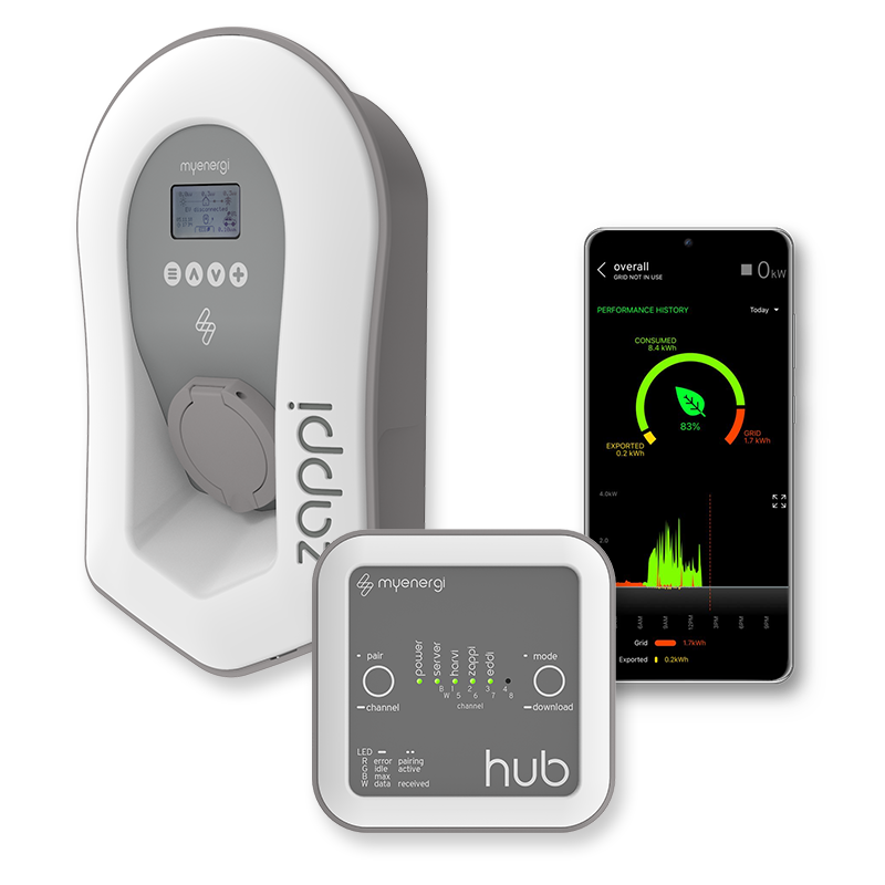 The myenergi combo - Zappi, Hub and App (Image: myenergi.com)