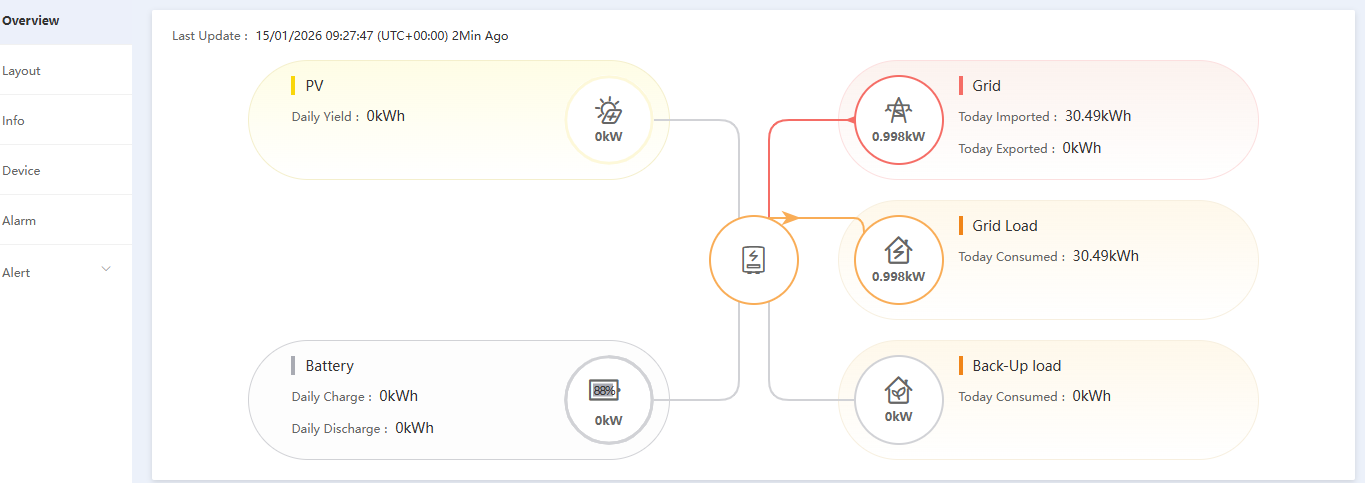 SolisCloud.com interface (Image: Tanjent)